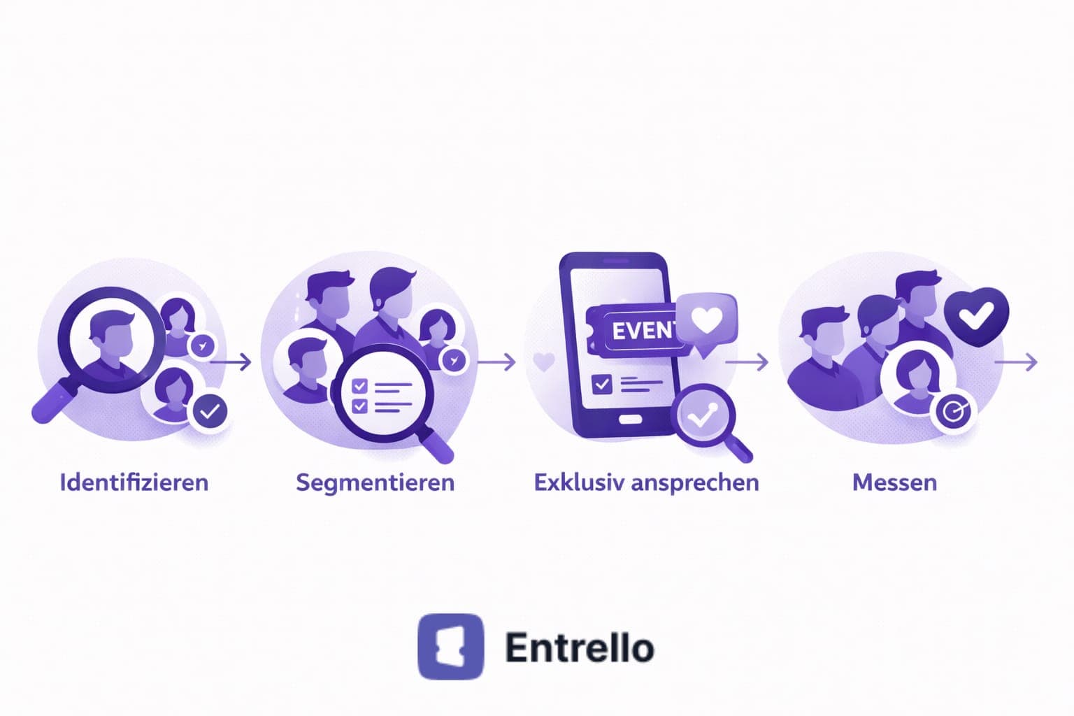 Stammpublikum im Event-Business: Warum wiederkehrende Event-Goer dein größter Wachstumstreiber sind (und wie du sie gezielt aktivierst)